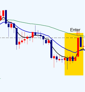 Sistema de Trading Forex Code